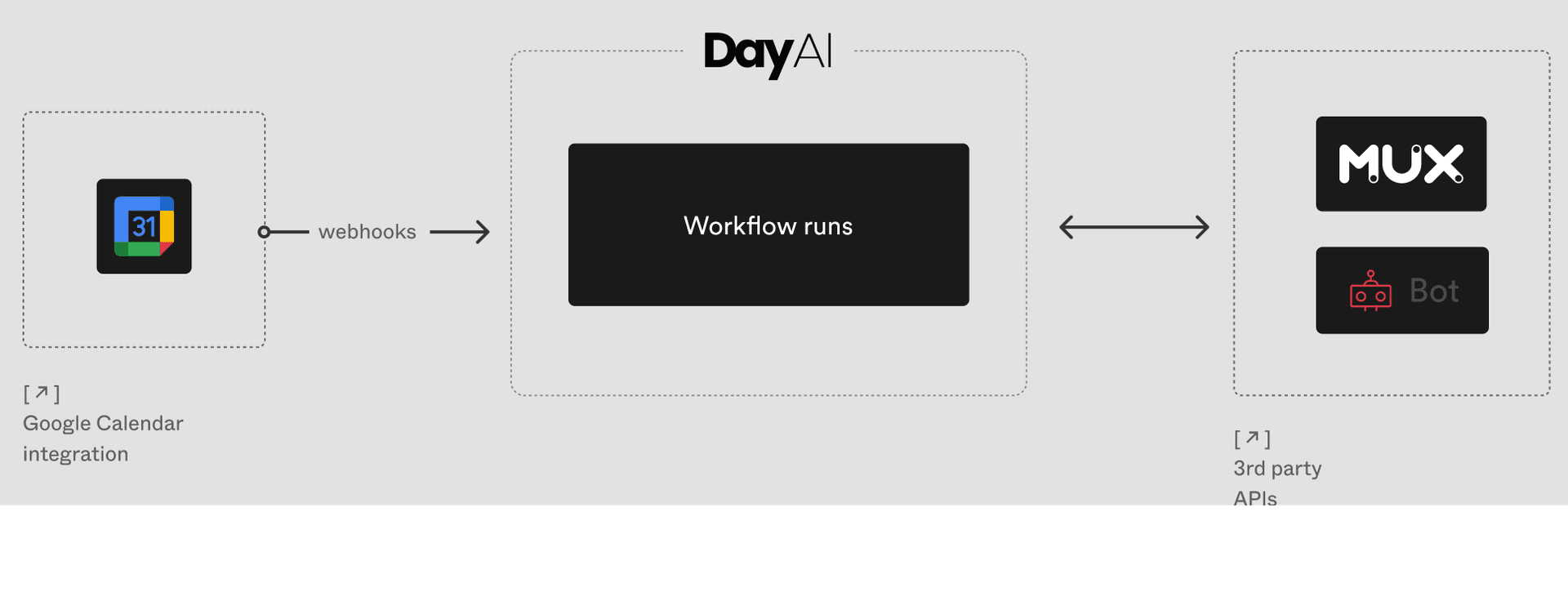 Content block image
